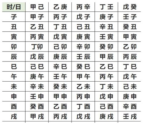 八字算五行|生辰八字查詢，生辰八字五行查詢，五行屬性查詢